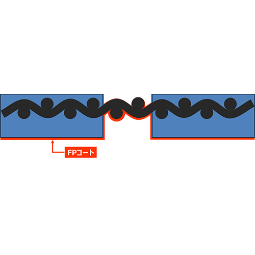 表面処理(FP COAT)の製品画像