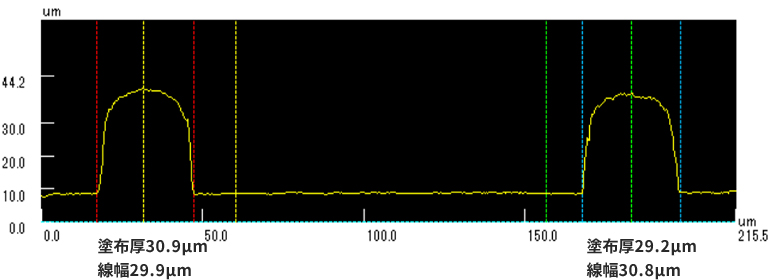緑線ので計測した場合のグラフ画像