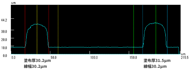 水色線で計測した場合のグラフ画像
