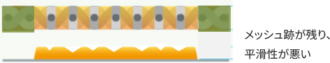 メッシュ跡が残り、平滑性が悪い