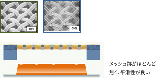メッシュ跡がほとんどなく、平滑性が良い