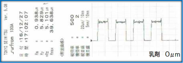 0μmフラット版によるサドル現象の計測結果画像