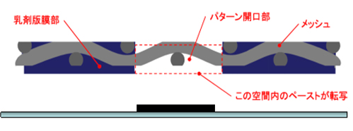 通常のスクリーン版の構造を表すイメージ画像