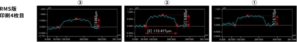 RMS版の印刷時のイメージ画像