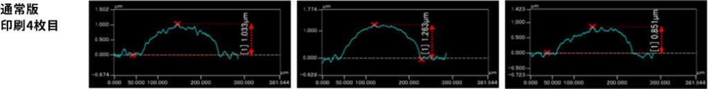 通常版の印刷時のイメージ画像