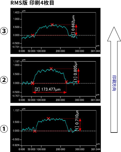 RMS版の印刷時のイメージ画像
