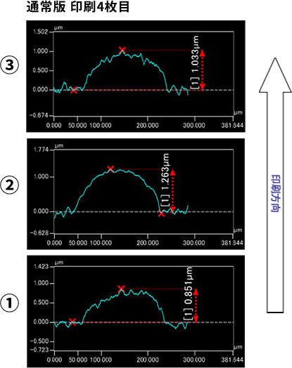 通常版の印刷時のイメージ画像