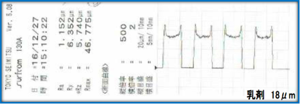 乳剤厚18μm製版によるサドル現象の計測結果画像